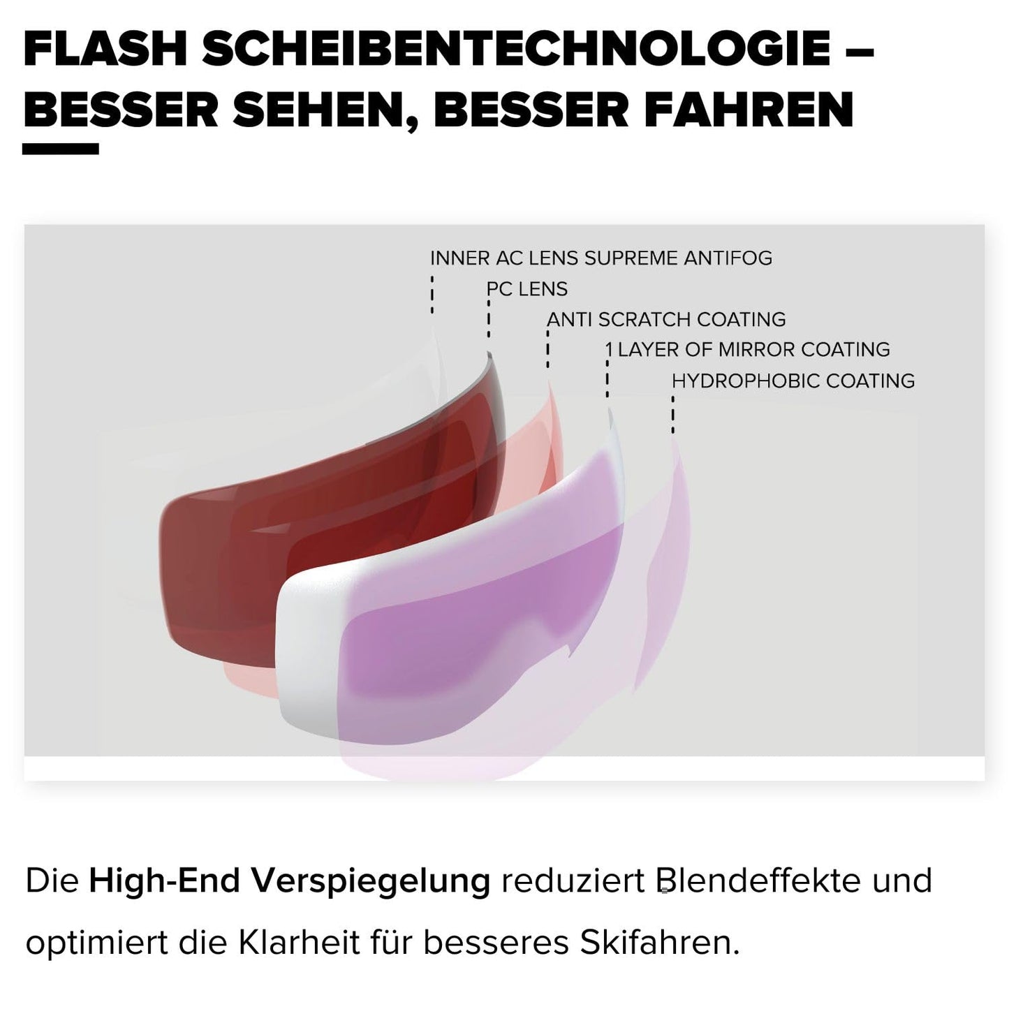 OTG Ski- & Snowboardbrille – Erwachsene, Komfortabler Live Fit, Klare Sicht